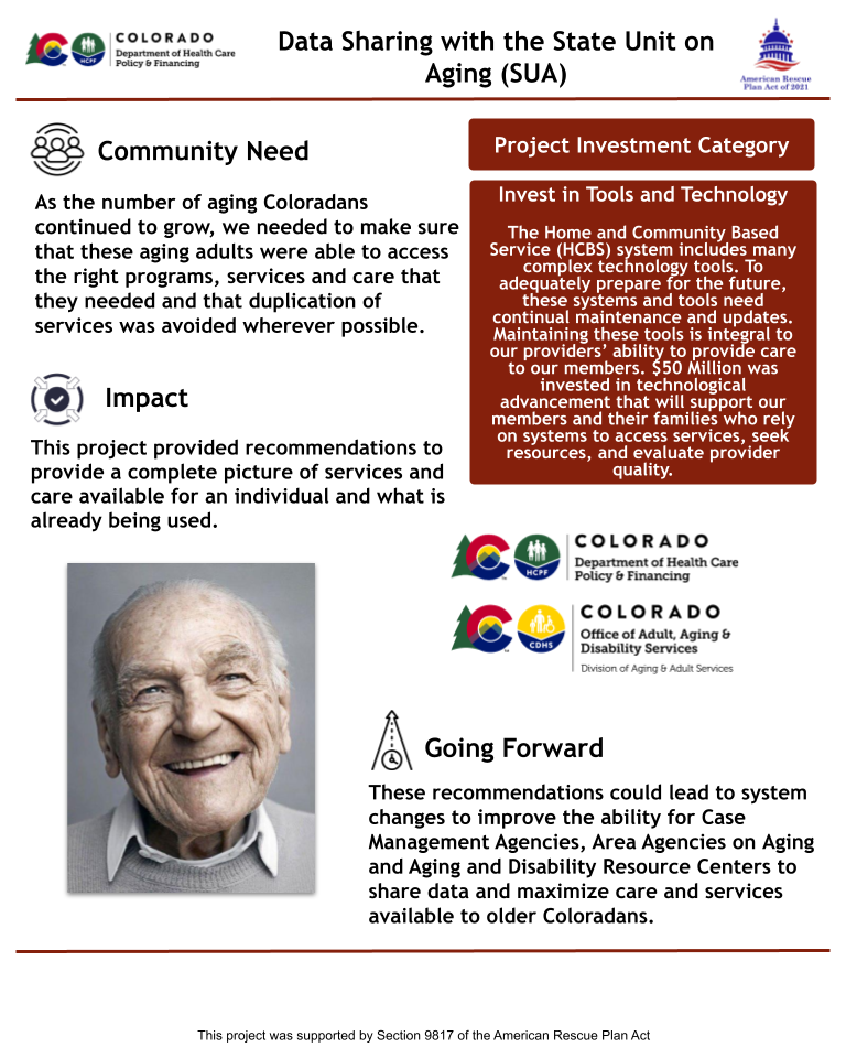 This infographic details a project aimed at improving data sharing between Case Management Agencies (CMAs), Area Agencies on Aging, and Aging and Disability Resource Centers. The "Community Need" section highlights the growing older adult population in Colorado and the need to avoid duplication in services. The "Impact" section explains that the project developed recommendations to provide a clearer picture of available services and existing care for aging adults. An image of an older man smiling is included, along with logos of HCPF and CDHS’s Office of Adult, Aging & Disability Services. The "Going Forward" section describes how the recommendations could lead to system changes to better coordinate services across agencies. The project falls under the “Invest in Tools and Technology” investment category.