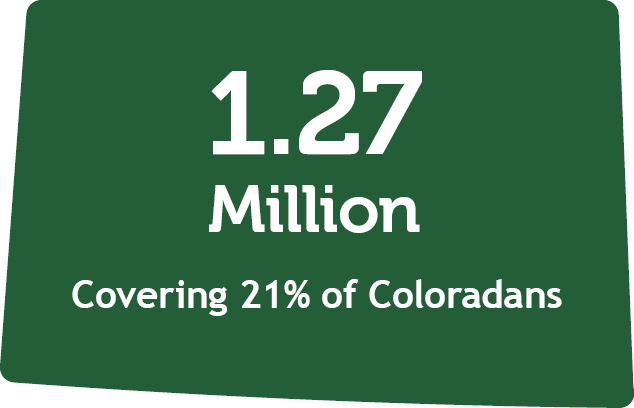 Shape of state of Colorado with words 1.27 million (members) covering 21% of Coloradans.