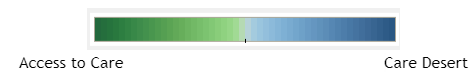 Access to Care - Care Desert Scale