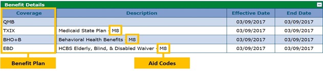 example of benefit plan and aid codes