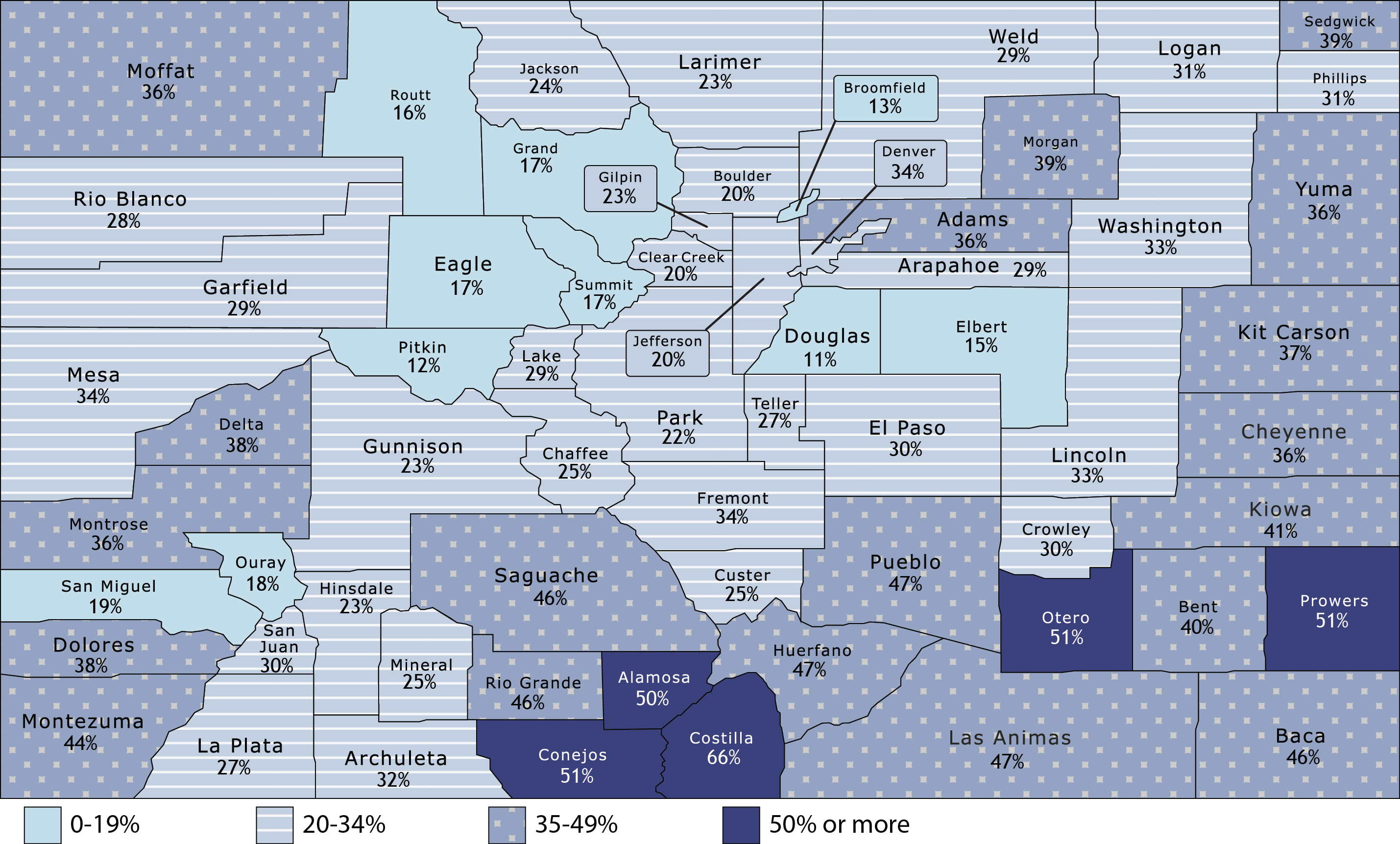 Colorado map of Health First Colorado and Child Health Plan Plus members by county, combined. 10 counties with 0-19% enrollment, 30 counties with 20-34%, 19 with 35-49% and 5 counties with 50% or more.