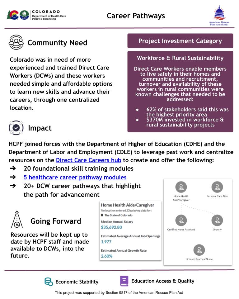 Resources and training modules to support career growth for direct care workers
