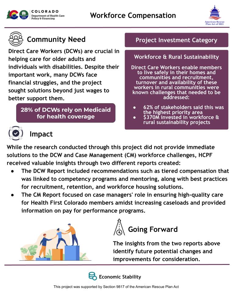 Infographic on financial struggles and support insights for direct care workers