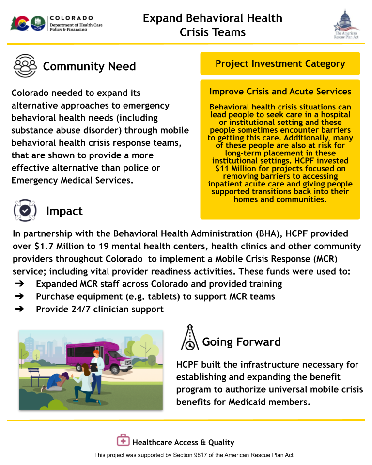 Infographic titled "Expand Behavioral Health Crisis Teams" from the Colorado Department of Health Care Policy & Financing, supported by the American Rescue Plan Act (ARPA). It highlights Colorado’s need to expand alternative emergency response methods for behavioral health crises—such as mobile crisis teams—as an alternative to law enforcement or EMS. Under “Impact,” it details that over $1.7 million was granted to 19 mental health centers, clinics, and community providers through a partnership with the Behavioral Health Administration (BHA). Funds were used to expand Mobile Crisis Response (MCR) staff, purchase equipment (e.g., tablets), and offer 24/7 clinician support. An illustration shows a pink mobile unit with a provider helping an individual in a park setting. The “Going Forward” section confirms that the infrastructure is in place to authorize universal mobile crisis benefits for Medicaid members. A yellow sidebar designates the project under the “Improve Crisis and Acute Services” category, noting an $11 million investment to remove care barriers and support transitions back into the community. A bottom icon emphasizes “Healthcare Access & Quality.”