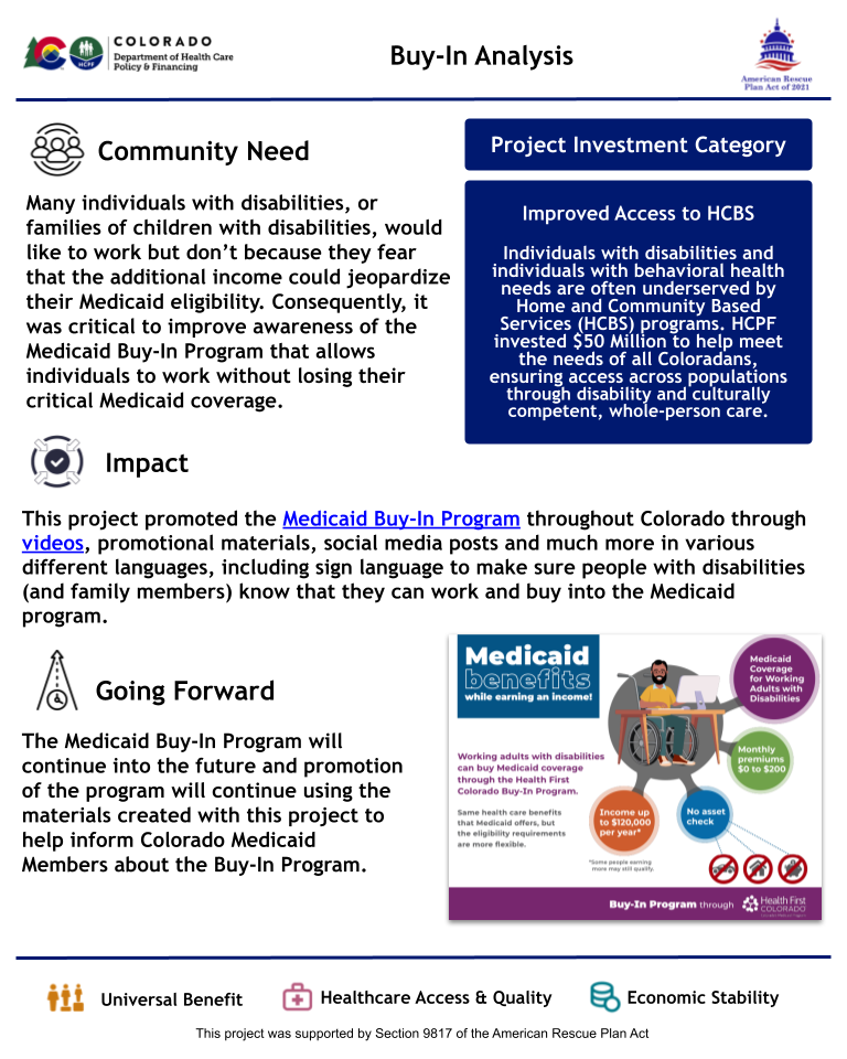 An infographic titled "Buy-In Analysis" from HCPF, highlighting the need to inform people with disabilities that they can work without losing Medicaid coverage. It showcases the Medicaid Buy-In Program and its promotion through videos, materials, and multilingual outreach. It notes future efforts to keep the program visible and accessible. The investment category is “Improved Access to HCBS.” Icons represent universal benefit, healthcare access, and economic stability.