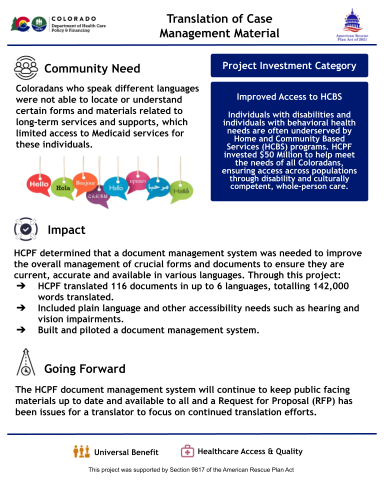 An infographic titled "Translation of Case Management Material" from HCPF, highlighting language barriers to accessing Medicaid services. The project translated 116 documents into six languages and developed a document management system. Accessibility improvements for hearing and vision impairments were also included. A Request for Proposal (RFP) is mentioned for continued translation work. The investment category is “Improved Access to HCBS.” Icons represent universal benefit and healthcare access.