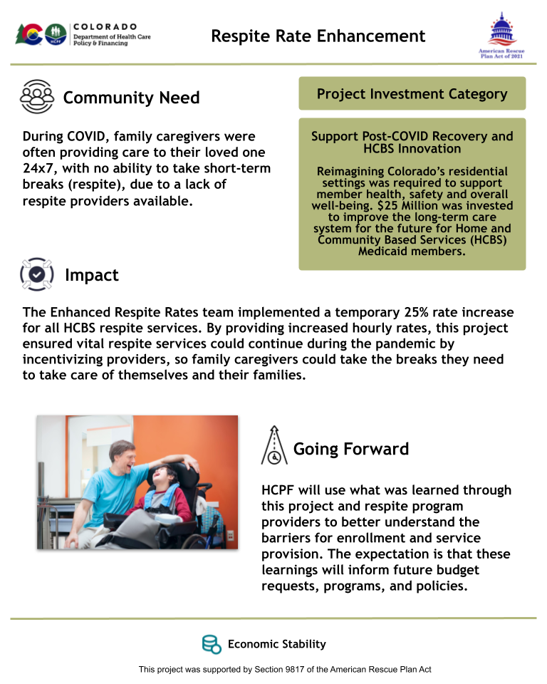 Thumbnail of the project outcome summary for 4.09 - Respite Rate Enhancement