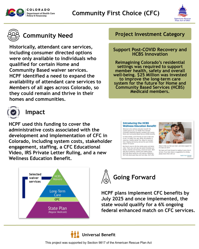 Thumbnail of the project outcome summary for 4.12 - Community First Choice