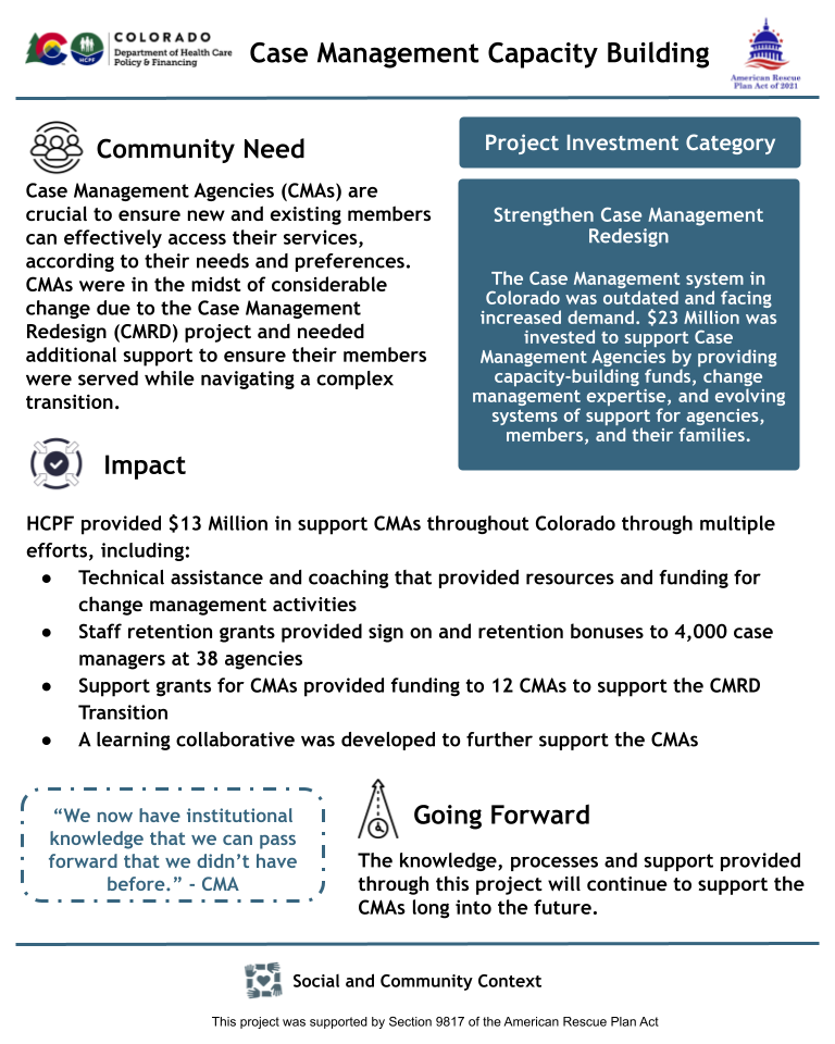 An infographic titled "Case Management Capacity Building" by HCPF describes $13 million in funding to help Case Management Agencies (CMAs) transition through the Case Management Redesign (CMRD). Supports included technical assistance, staff retention bonuses for 4,000 case managers, grants for transition support at 12 CMAs, and a learning collaborative. Ongoing benefits are expected through enhanced systems and institutional knowledge. Project category: Strengthen Case Management Redesign. Icon represents social and community context.