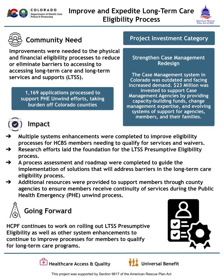 An infographic titled "Improve and Expedite Long-Term Care Eligibility Process" outlines a project to streamline financial and physical eligibility processes for HCBS and LTSS. Systems enhancements, research, and process roadmaps were implemented. 1,169 applications were processed to support the Public Health Emergency (PHE) unwind. Continued improvements, including presumptive eligibility, are underway. Project category: Strengthen Case Management Redesign. Icons represent healthcare access and universal benefit.