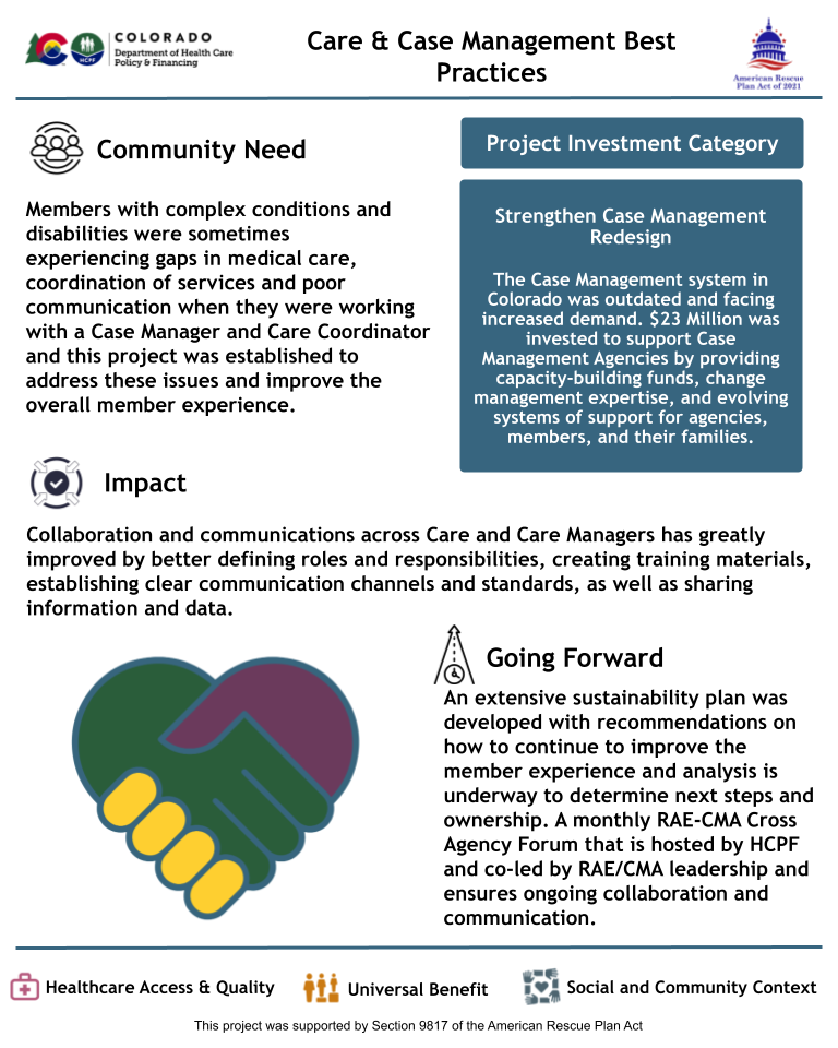 An infographic titled "Care & Case Management Best Practices" by HCPF describes a project to improve collaboration between Care Managers and Care Coordinators. It developed roles, responsibilities, training, communication standards, and data-sharing systems. A sustainability plan and monthly RAE-CMA Cross Agency Forum ensure continued coordination. Project category: Strengthen Case Management Redesign. Icons represent healthcare access, universal benefit, and social context.