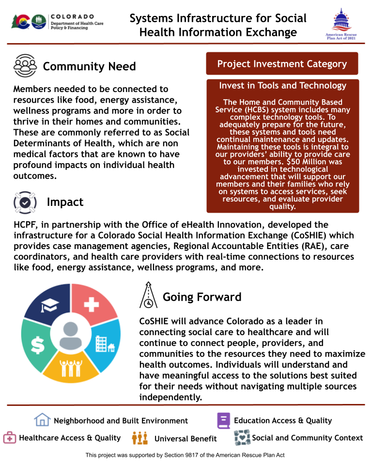 Thumbnail of the project outcome summary for 6.12 - Systems Infrastructure for Social Determinants of Health