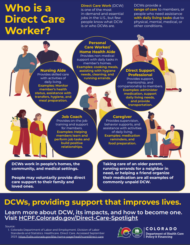 Direct Care Worker Infographic